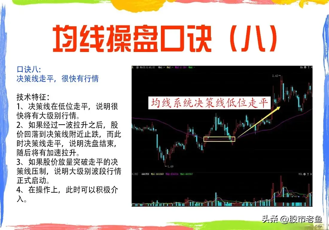 中国股市炒股不需太勤快通过均线来把握买卖点简单却很赚钱