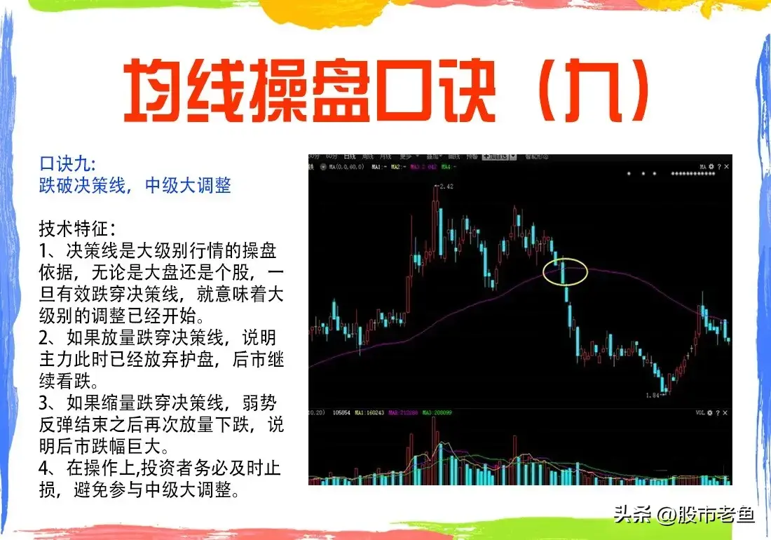 中国股市炒股不需太勤快通过均线来把握买卖点简单却很赚钱