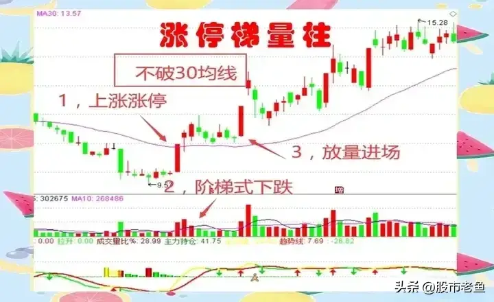 中国股市如果想要做好股票那么可以选择做短线强势股