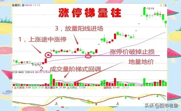 中国股市如果想要做好股票那么可以选择做短线强势股