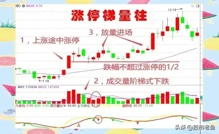 中国股市如果想要做好股票那么可以选择做短线强势股