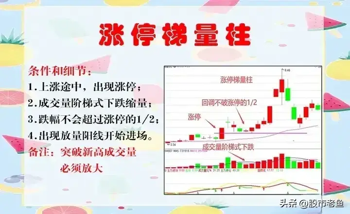 中国股市如果想要做好股票那么可以选择做短线强势股