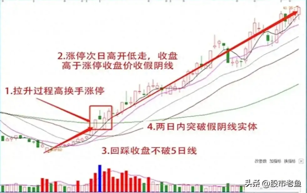 炒股不需要懂太多如果手中只有几万闲钱不如试试做短线强势股