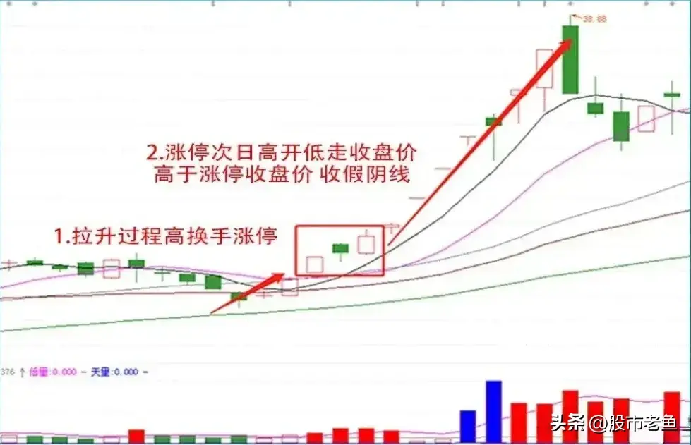 炒股不需要懂太多如果手中只有几万闲钱不如试试做短线强势股