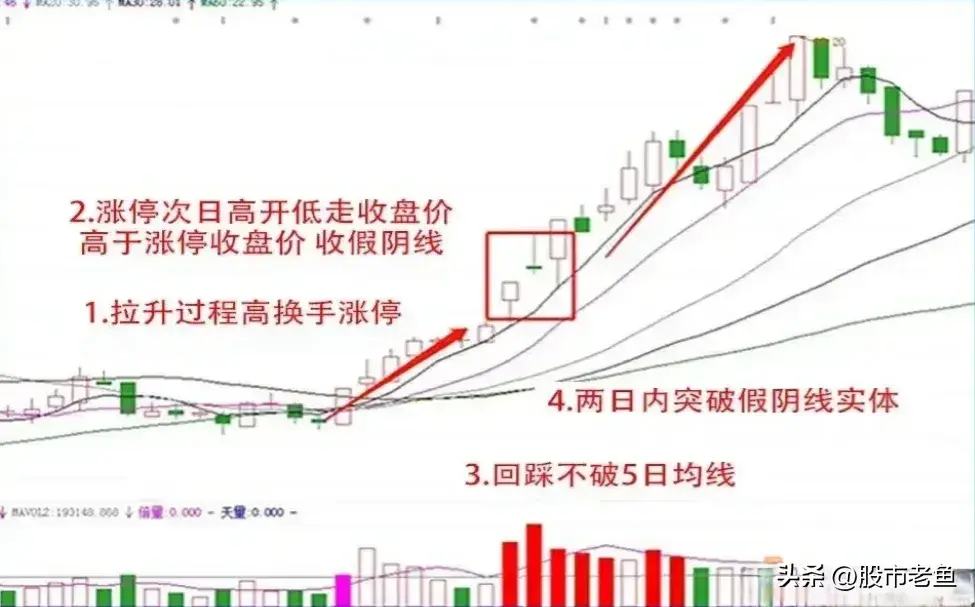 炒股不需要懂太多如果手中只有几万闲钱不如试试做短线强势股