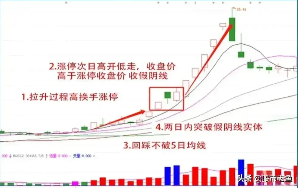 炒股不需要懂太多如果手中只有几万闲钱不如试试做短线强势股