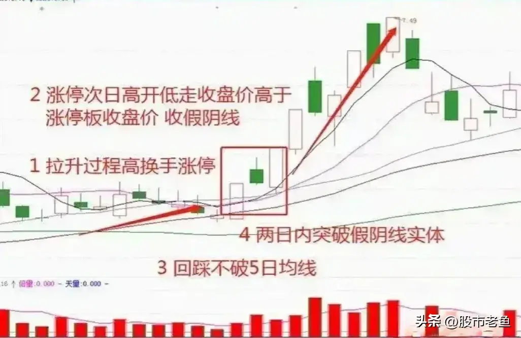 炒股不需要懂太多如果手中只有几万闲钱不如试试做短线强势股