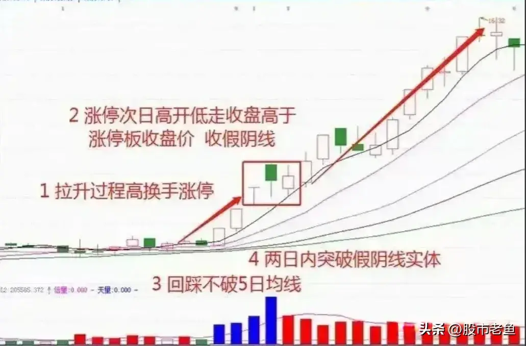 炒股不需要懂太多如果手中只有几万闲钱不如试试做短线强势股