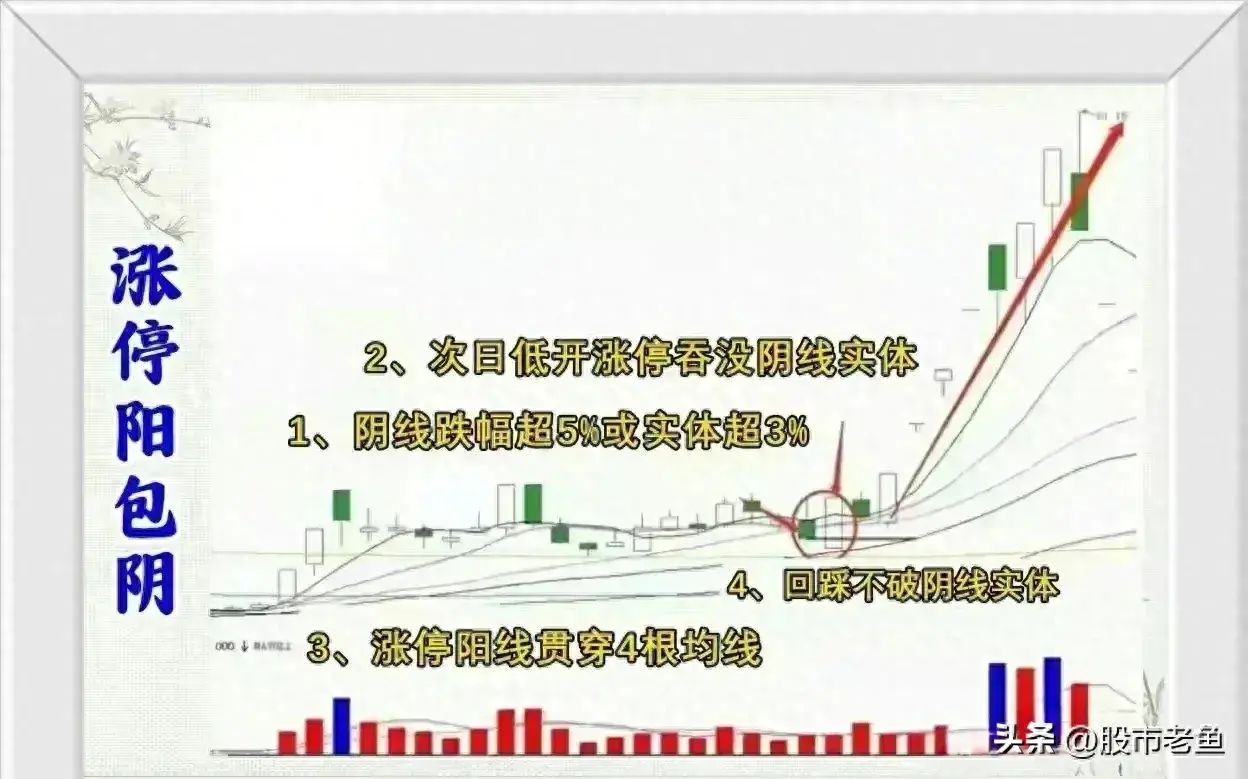 中国股市股票如果出现涨停阳包阴的情况说明将有更大涨幅