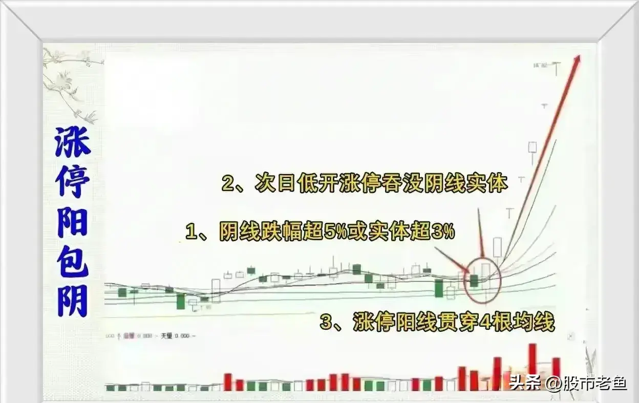 中国股市股票如果出现涨停阳包阴的情况说明将有更大涨幅