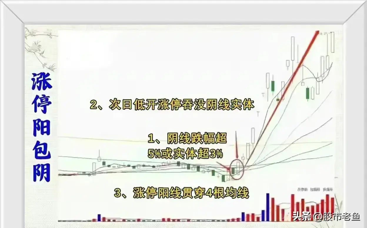中国股市股票如果出现涨停阳包阴的情况说明将有更大涨幅