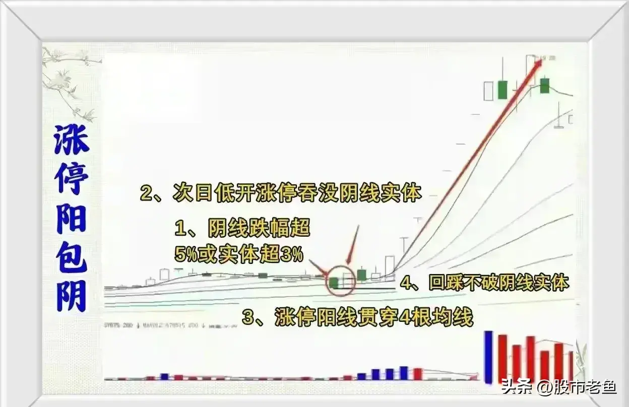 中国股市股票如果出现涨停阳包阴的情况说明将有更大涨幅