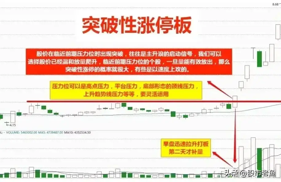 炒股十多年用简单的方法却容易赚钱