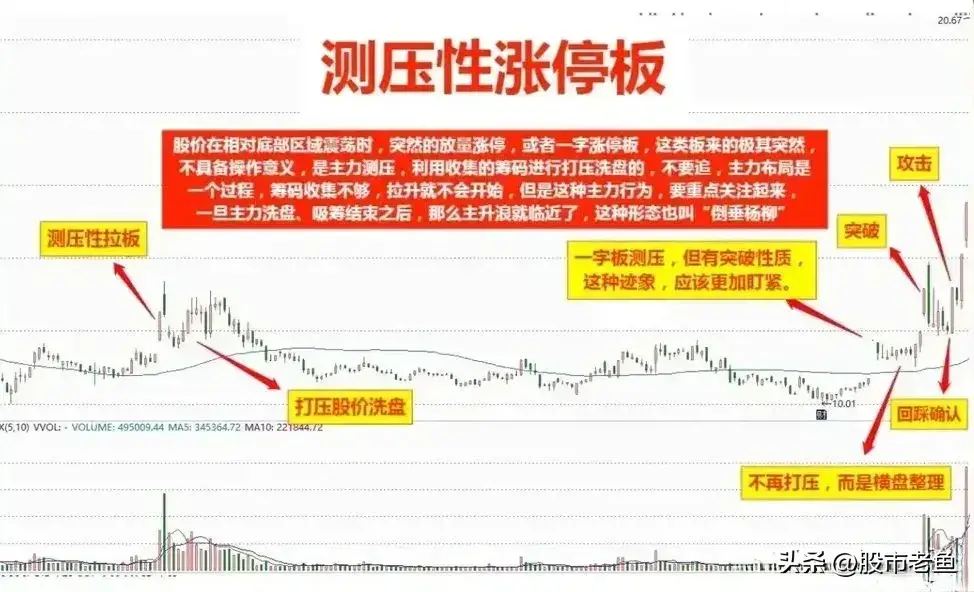 炒股十多年用简单的方法却容易赚钱
