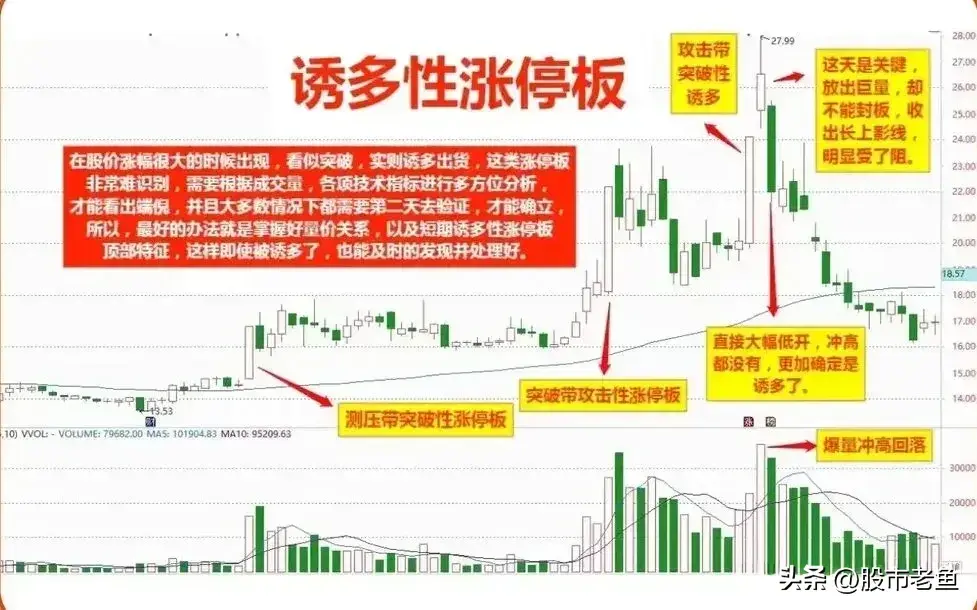 炒股十多年用简单的方法却容易赚钱