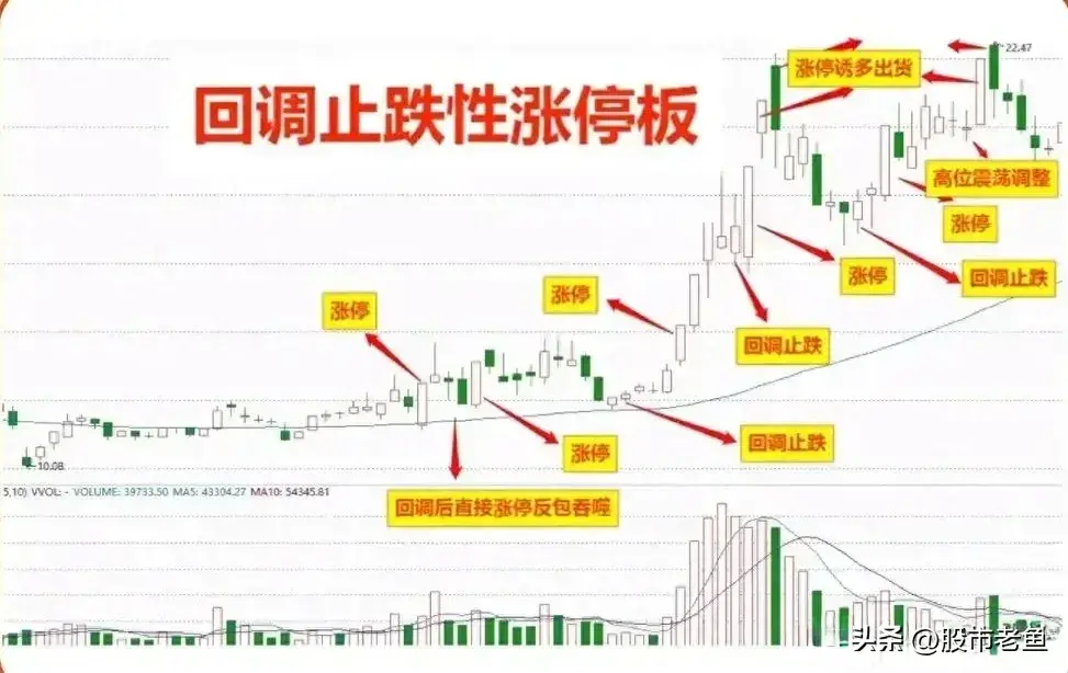 炒股十多年用简单的方法却容易赚钱