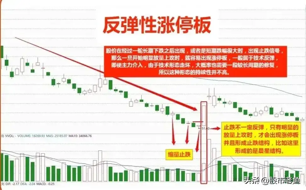 炒股十多年用简单的方法却容易赚钱