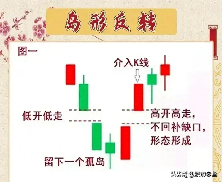 做股票可以把握岛行反转个股机会简单却最赚钱