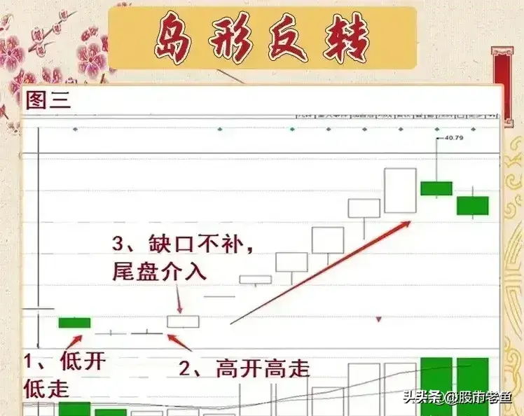 做股票可以把握岛行反转个股机会简单却最赚钱