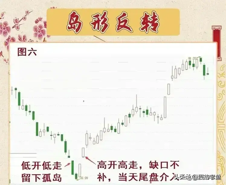 做股票可以把握岛行反转个股机会简单却最赚钱
