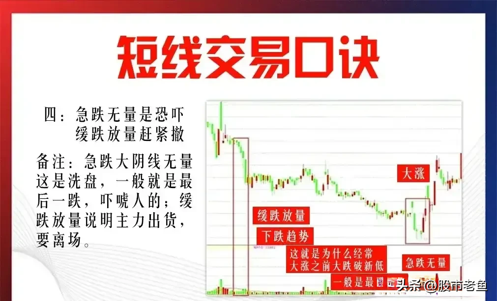 中国股市如果我们手里只有10万掌握短线交易方式简单却赚钱
