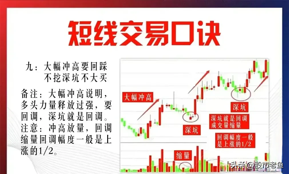 中国股市如果我们手里只有10万掌握短线交易方式简单却赚钱