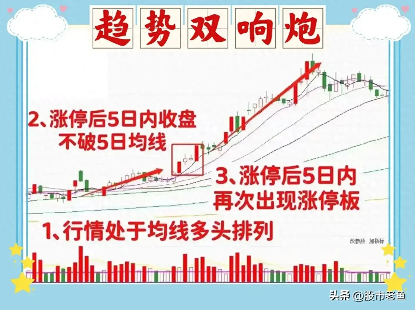 中国股市股票如果出现趋势双响炮走势往往预示短期将大涨