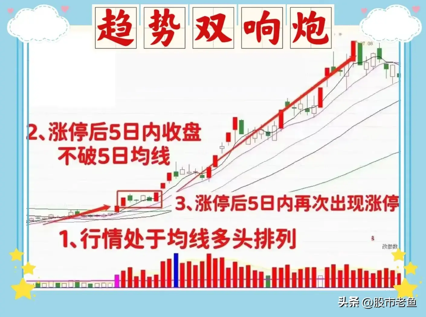 中国股市股票如果出现趋势双响炮走势往往预示短期将大涨