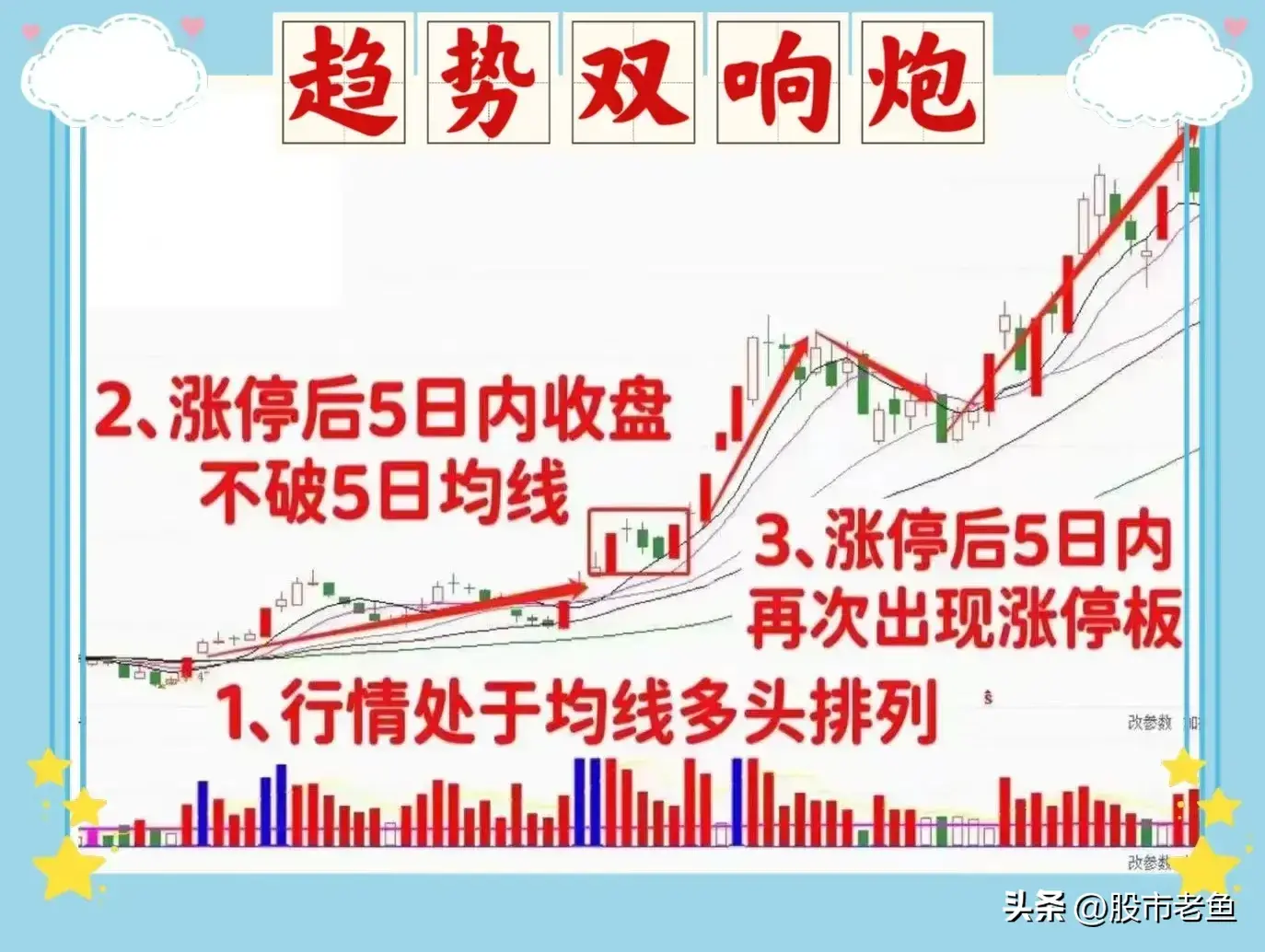 中国股市股票如果出现趋势双响炮走势往往预示短期将大涨