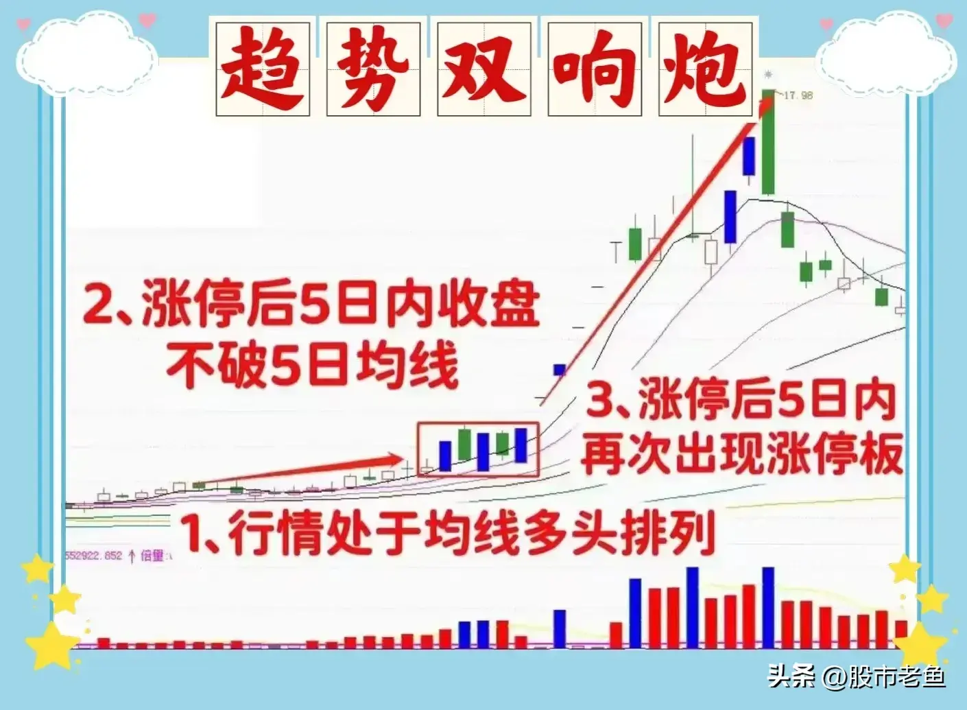 中国股市股票如果出现趋势双响炮走势往往预示短期将大涨