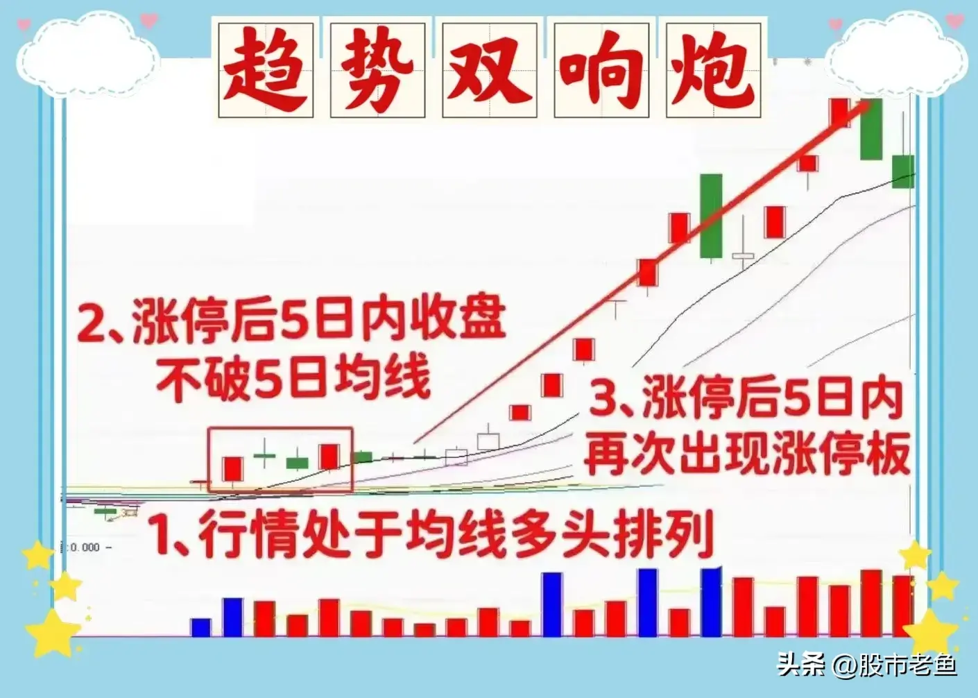 中国股市股票如果出现趋势双响炮走势往往预示短期将大涨