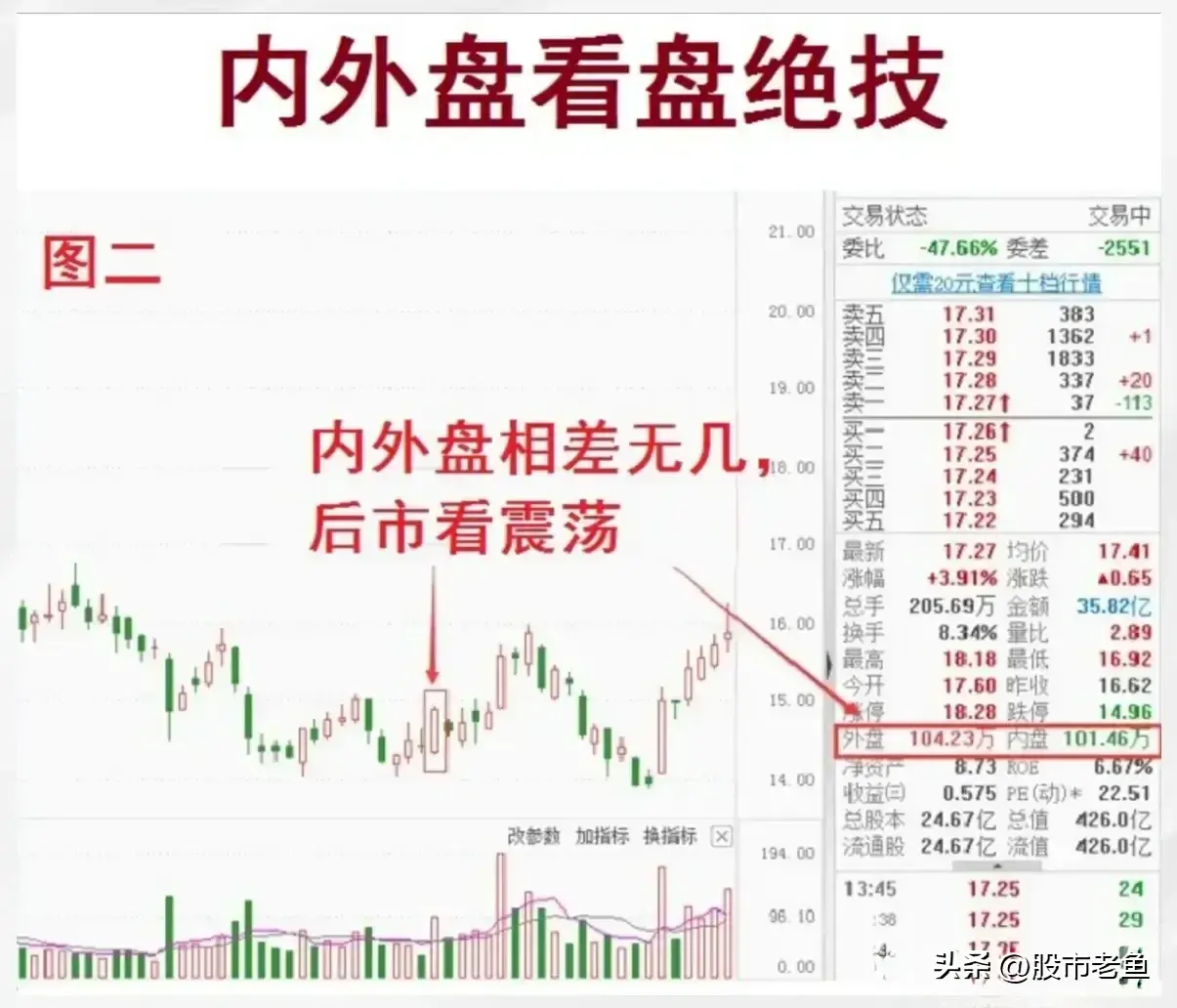 在我们A股市场那么最好需要学会看懂市场资金的选择