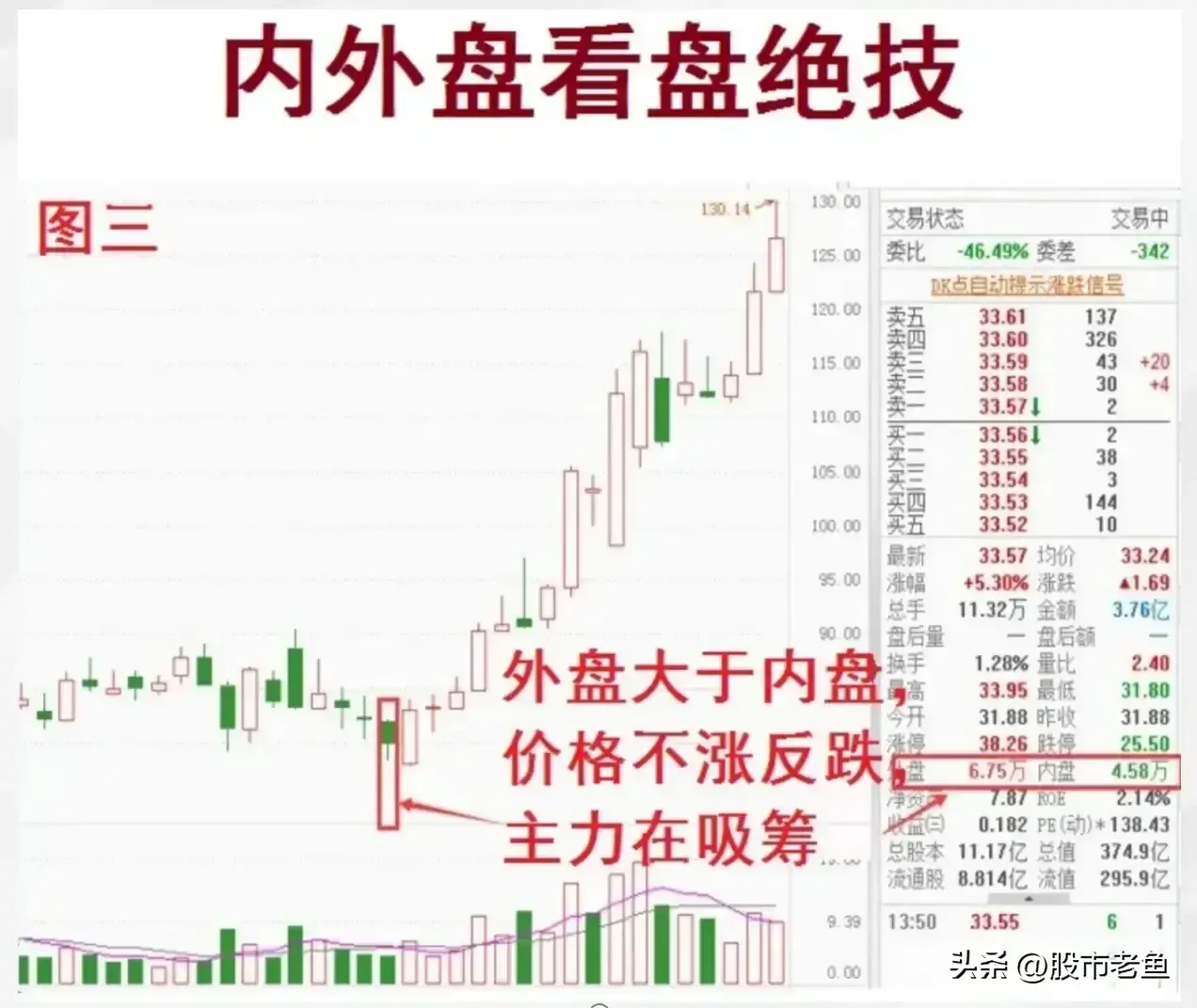 在我们A股市场那么最好需要学会看懂市场资金的选择