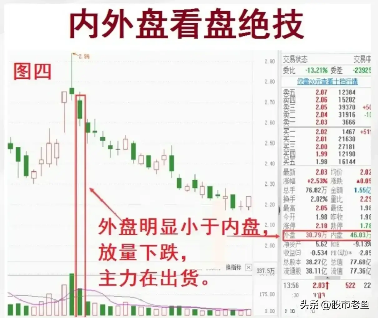 在我们A股市场那么最好需要学会看懂市场资金的选择