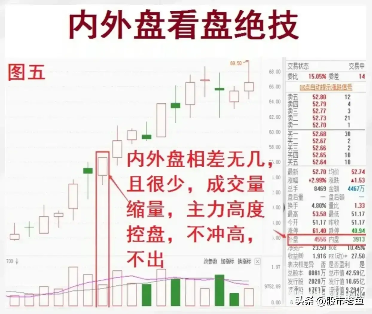 在我们A股市场那么最好需要学会看懂市场资金的选择