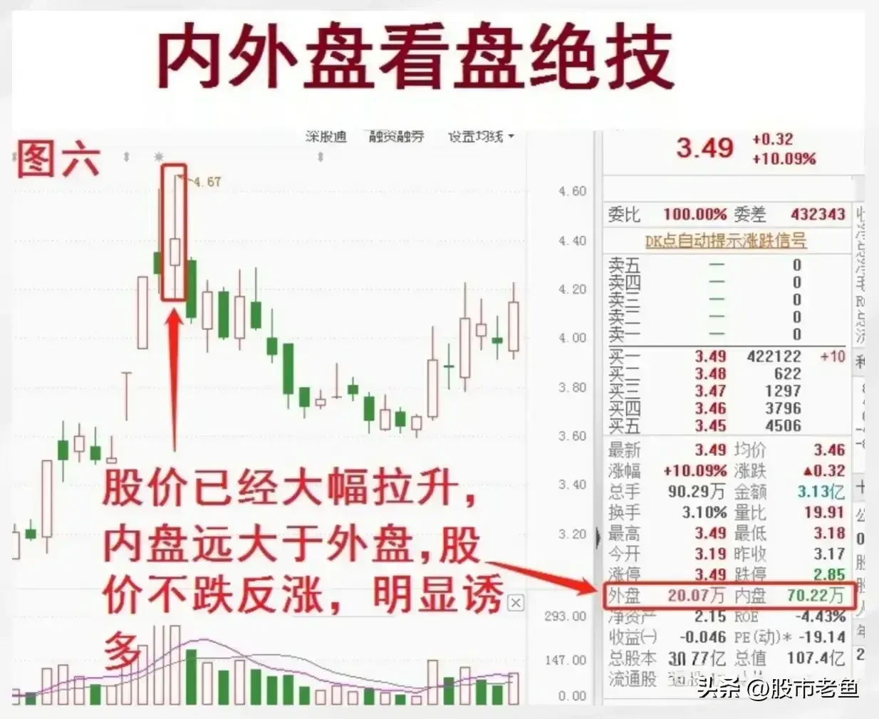 在我们A股市场那么最好需要学会看懂市场资金的选择