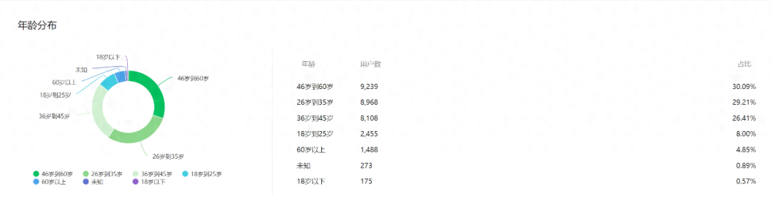 当下A股给了普通人改变命运的良机！
