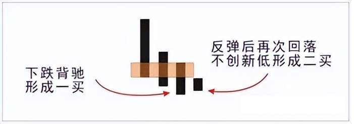大道至简三根K线说清缠论明白中枢理解背驰给出买卖点