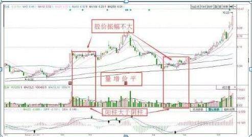 中国式炒股到底有多可怕？终于有人说透了此文很短很深