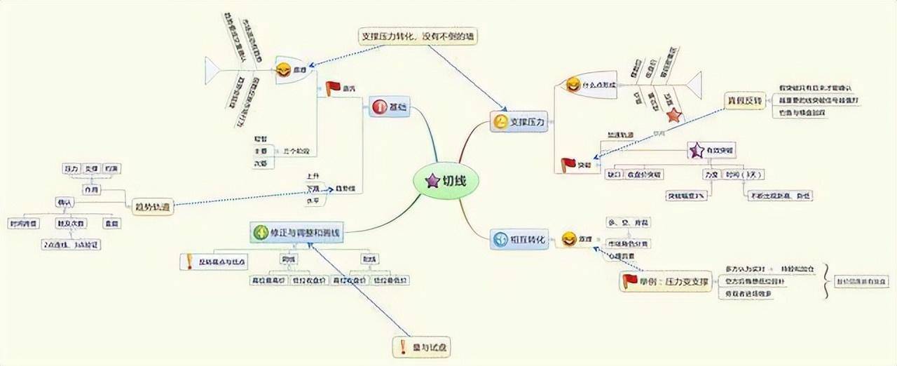 中国式炒股到底有多可怕？终于有人说透了此文很短很深