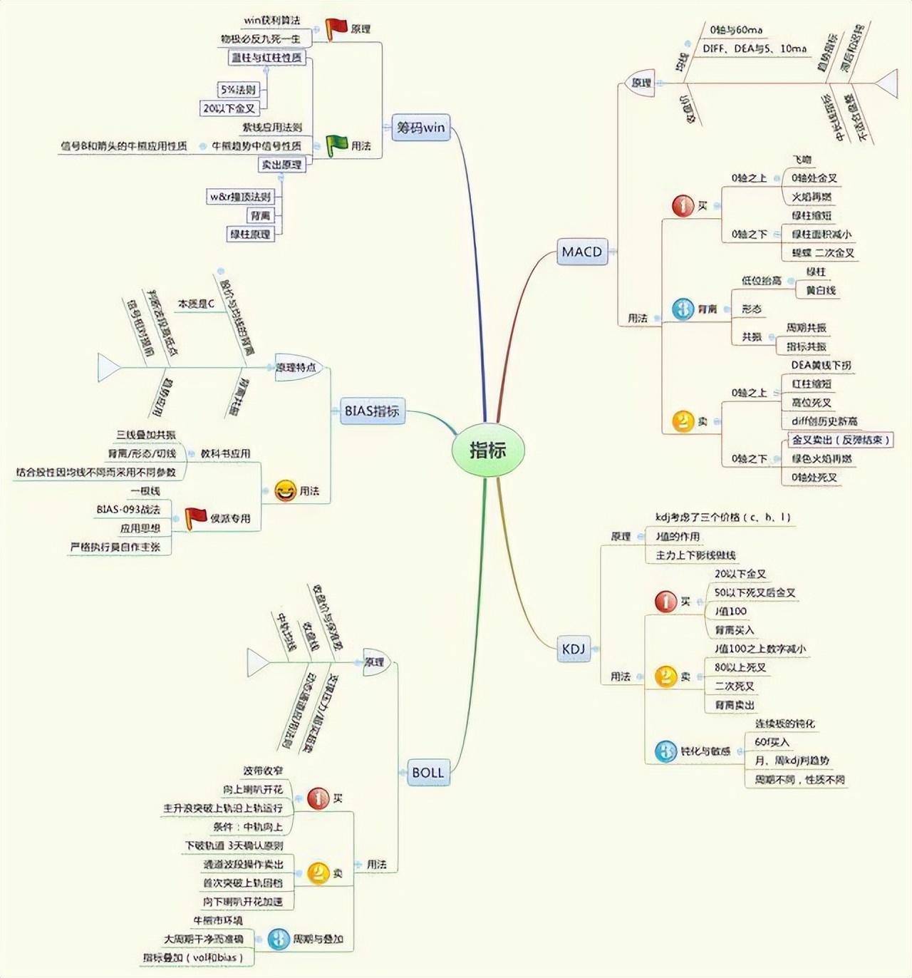 中国式炒股到底有多可怕？终于有人说透了此文很短很深
