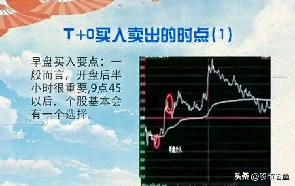 股票被套其实也没什么关系有时候通过T0做T操作照样可以赚钱