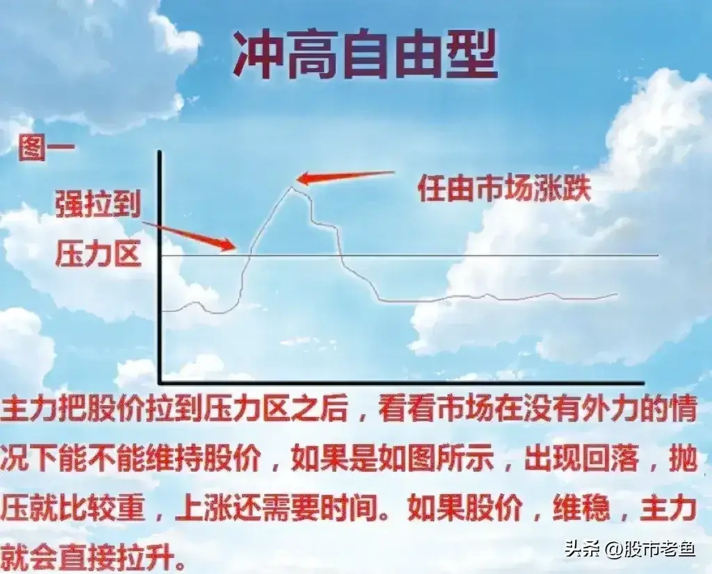 股票被套其实也没什么关系有时候通过T0做T操作照样可以赚钱
