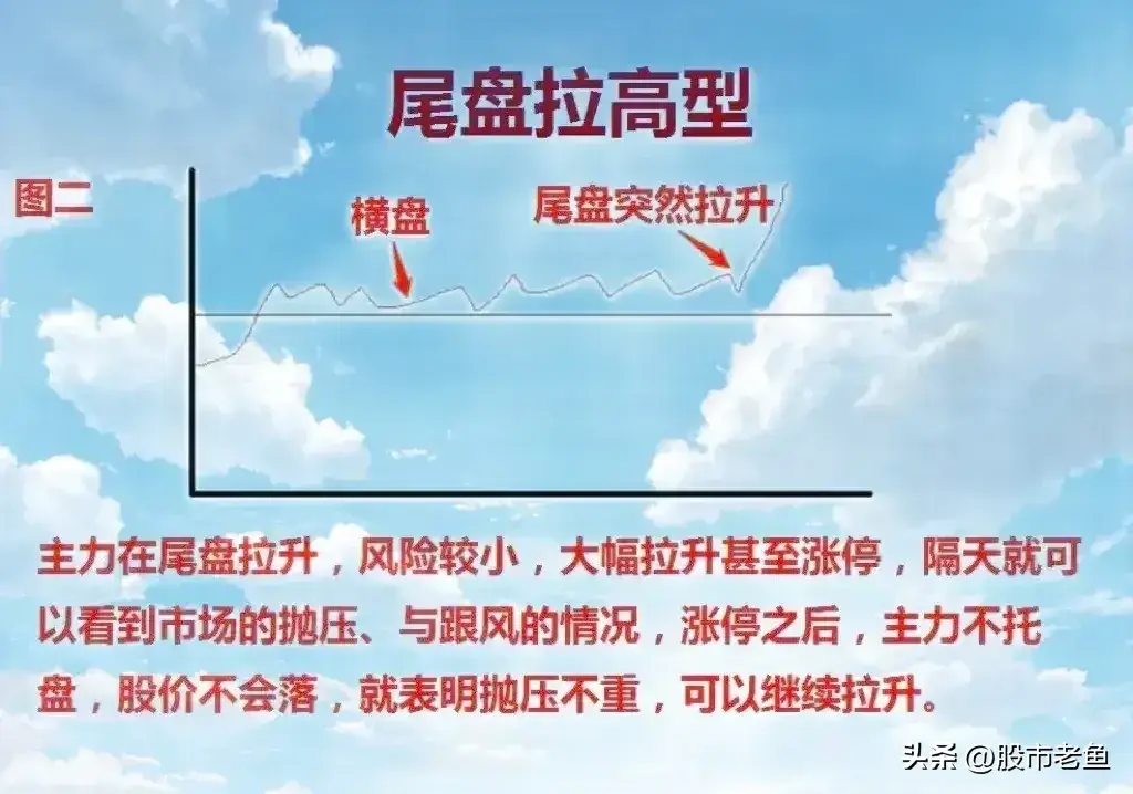 股票被套其实也没什么关系有时候通过T0做T操作照样可以赚钱