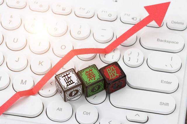 如何选择A股的买点和卖点？