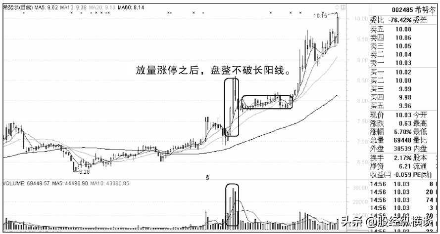 当你把缩量涨停与放量涨停搞清楚了你离财富自由就非常近了
