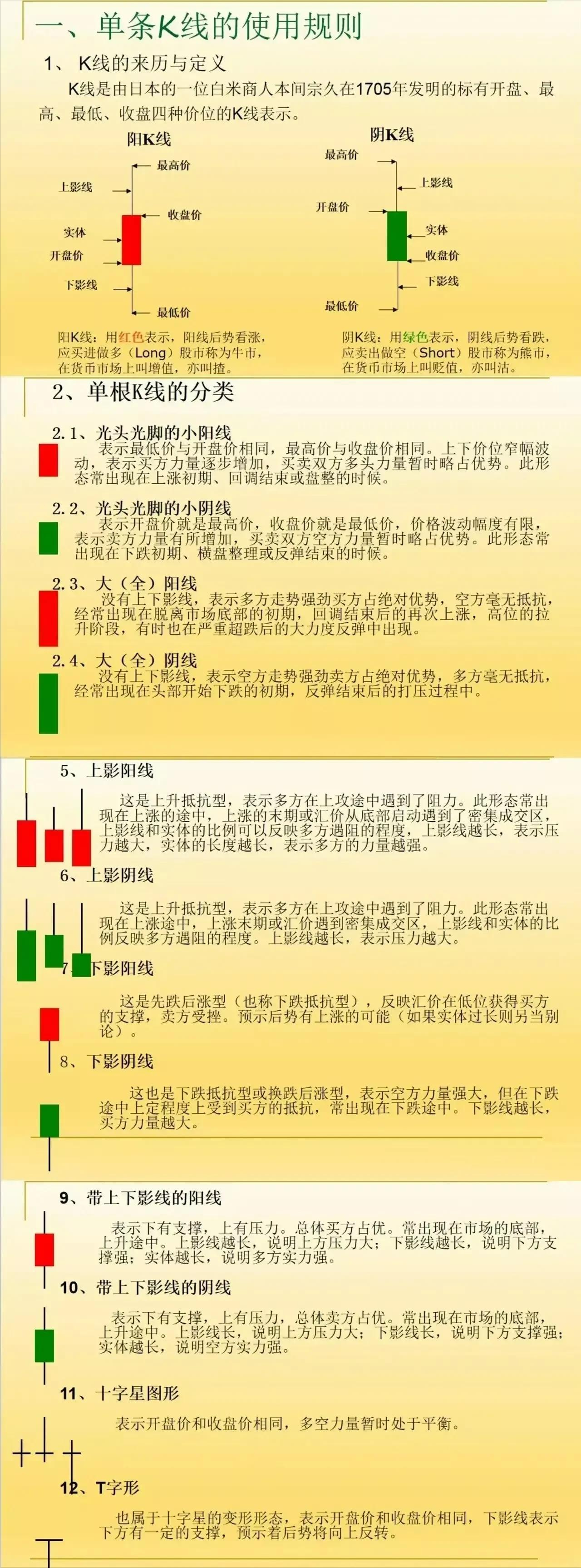 一位职业操盘手箴言股市小白必须学会的东西老股民温故知新