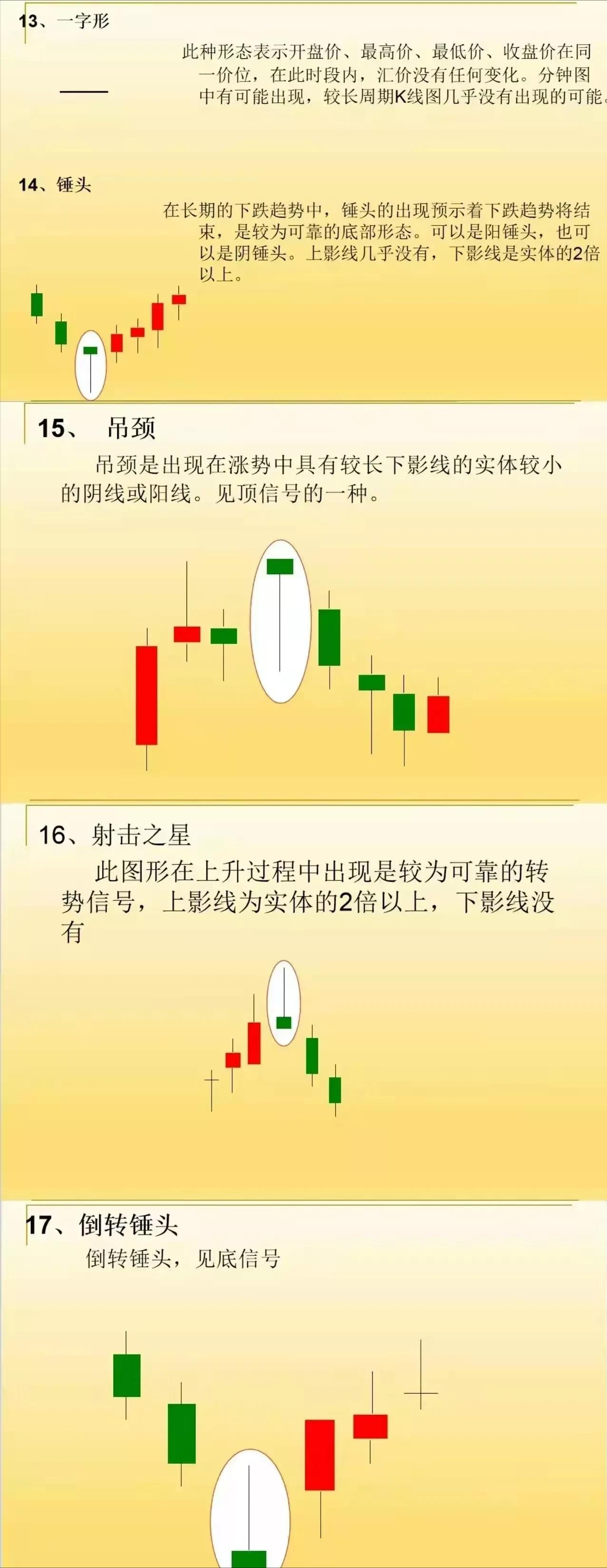 一位职业操盘手箴言股市小白必须学会的东西老股民温故知新