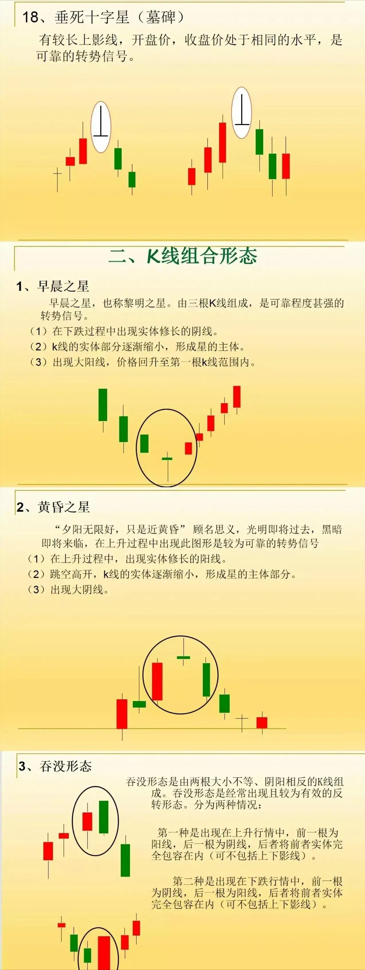 一位职业操盘手箴言股市小白必须学会的东西老股民温故知新