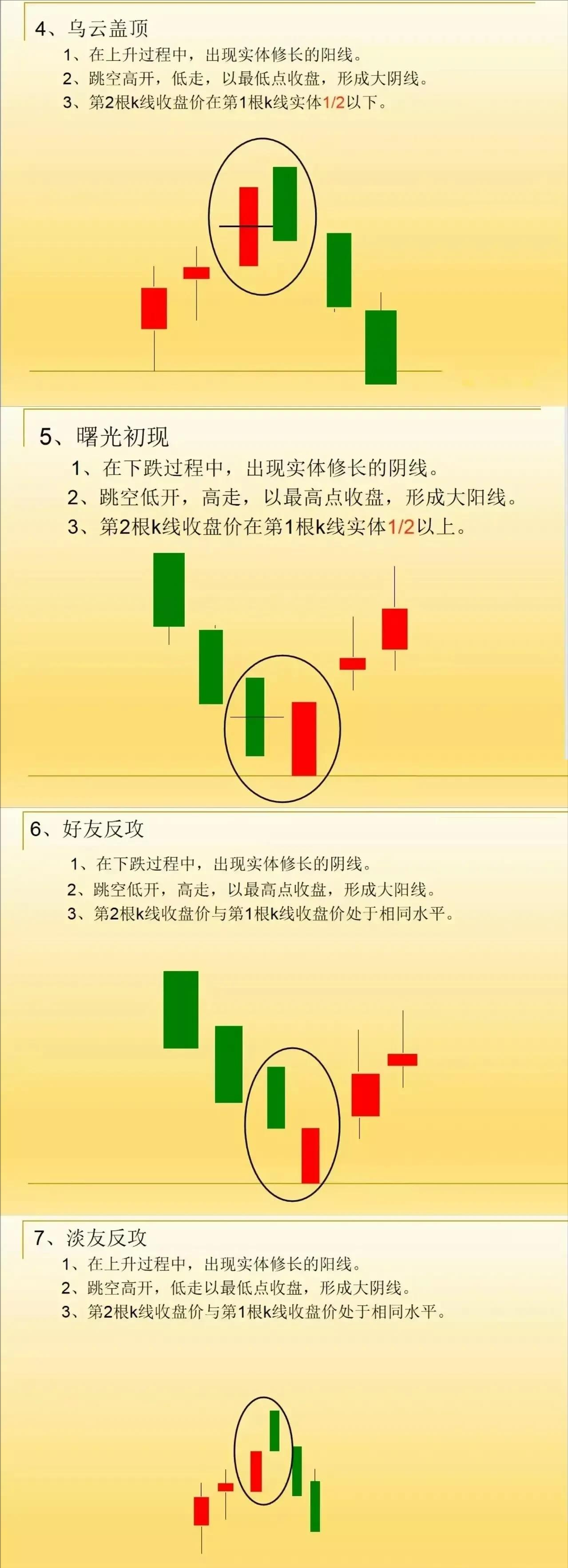 一位职业操盘手箴言股市小白必须学会的东西老股民温故知新